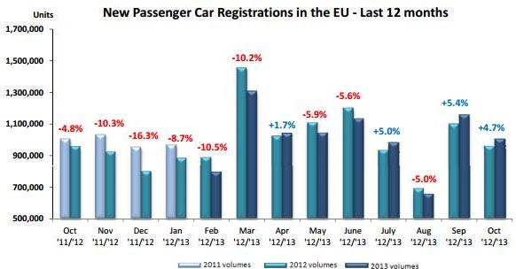 Какова ситуация на европейском автомобильном рынке?